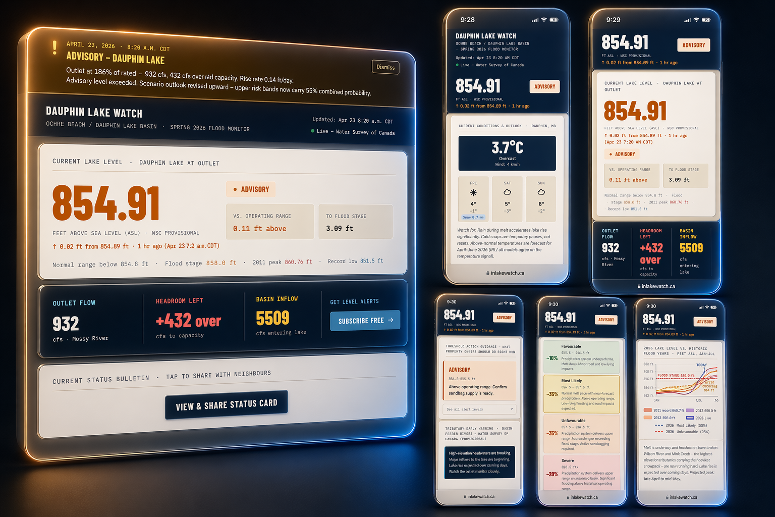 Hydrological Dashboard